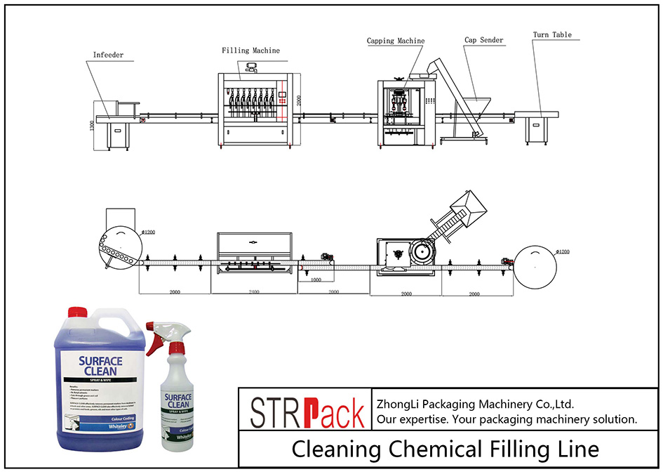 Automatic Cleaning Chemical Filling Line